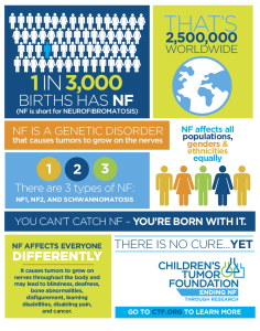 May is NF (Neurofibromatosis) Awareness Month